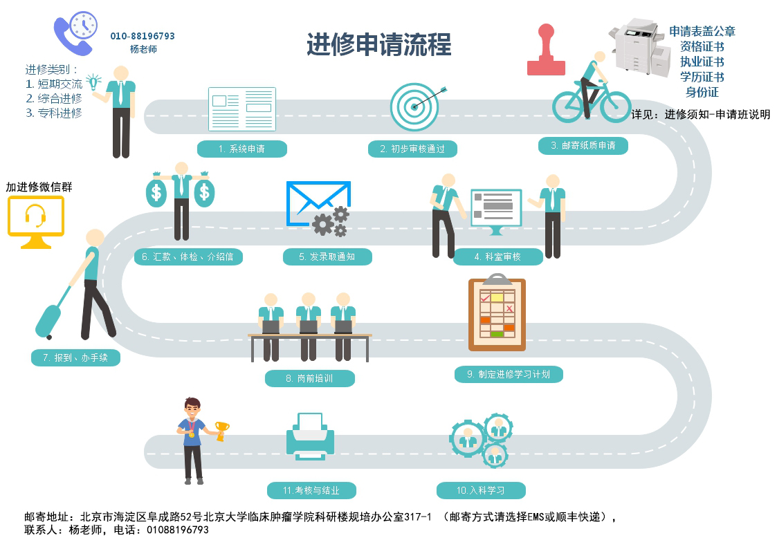 进修申请总流程2.jpg